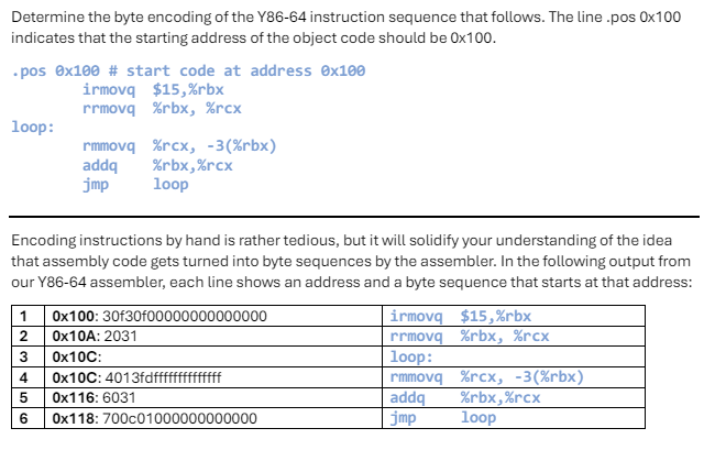 Encoding instructions by hand is rather tedious,