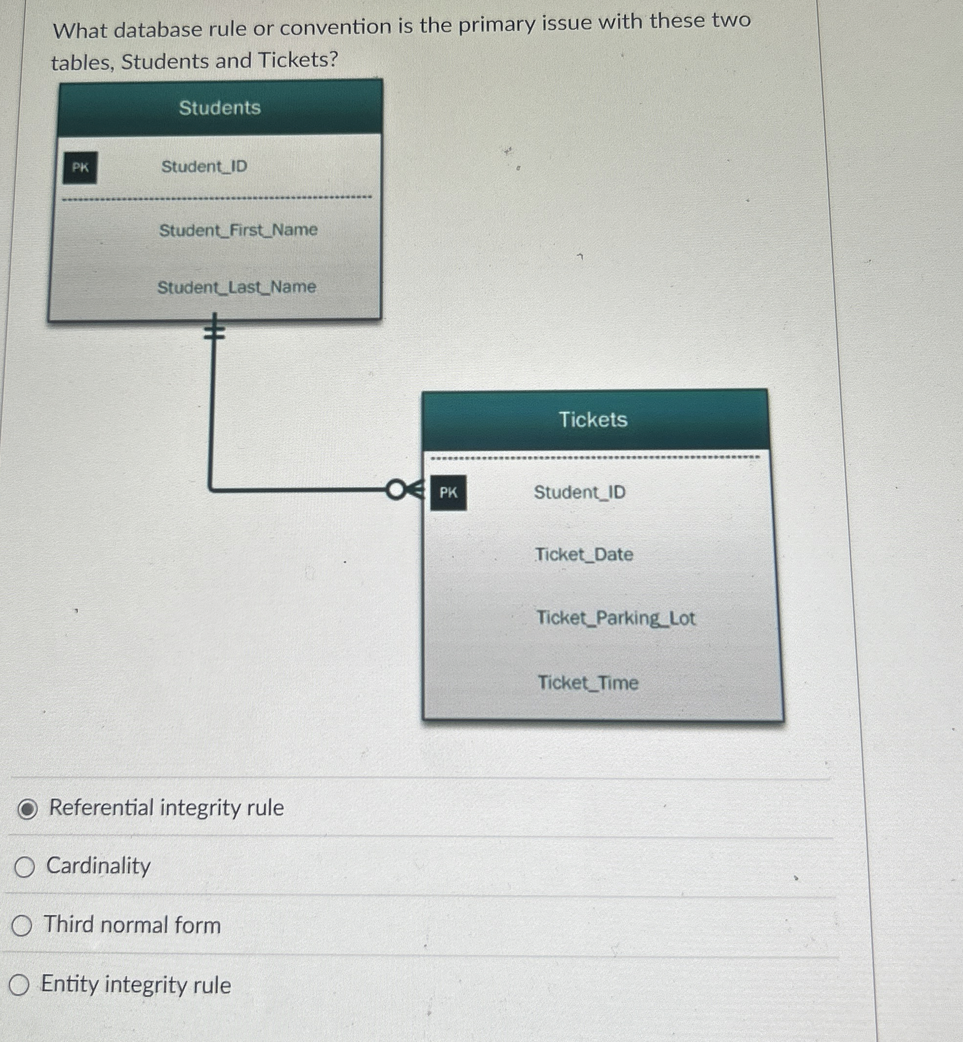 What database rule or convention is the primary