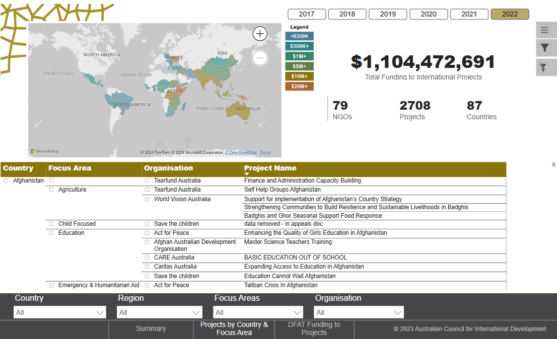 ( python please ) Object - Oriented Analysis (
