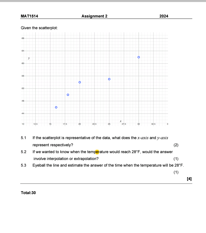 MAT 1 5 1 4 Assignment 2 2 0 2 4 Given the