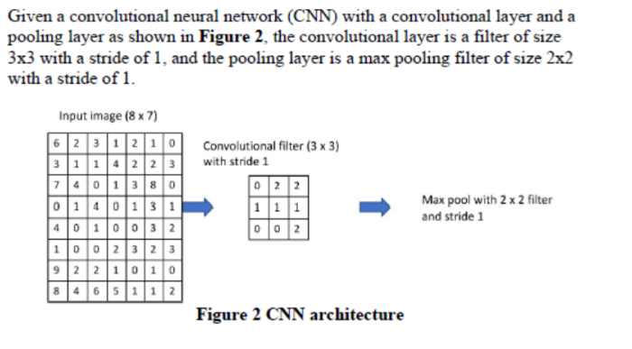 Given a convolutional neural network ( CNN ) with