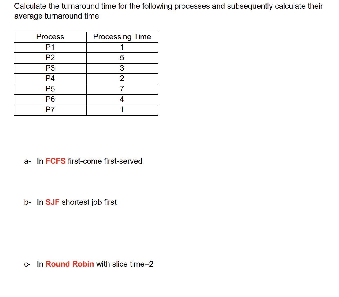 Calculate the turnaround time for the following