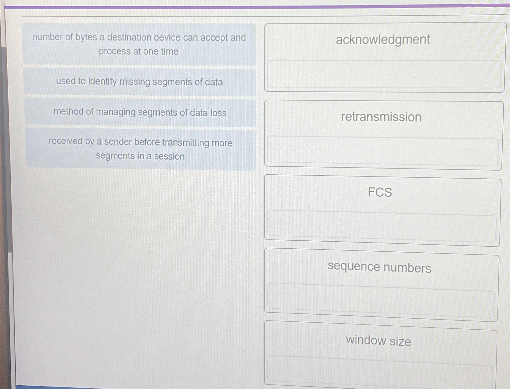 number of bytes a destination device can accept