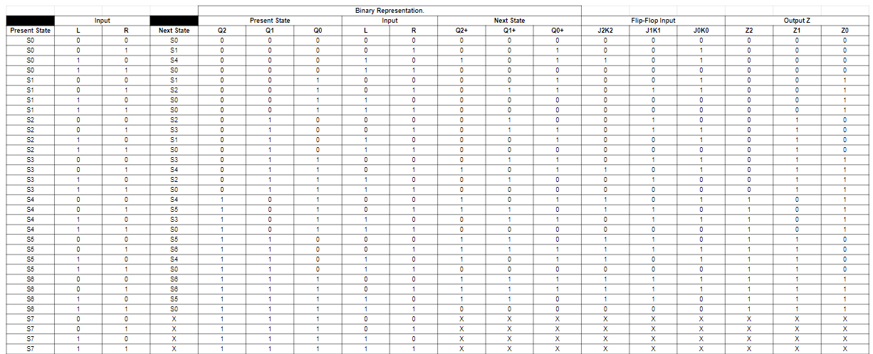 Please help create the K - map for this