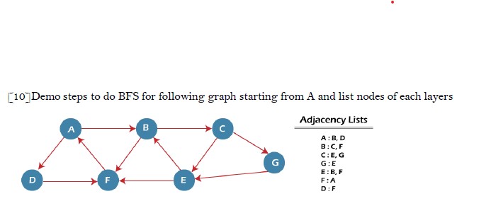 Demo steps to do BFS for following graph starting