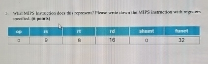 What MIPS Instruction does this represent? Please