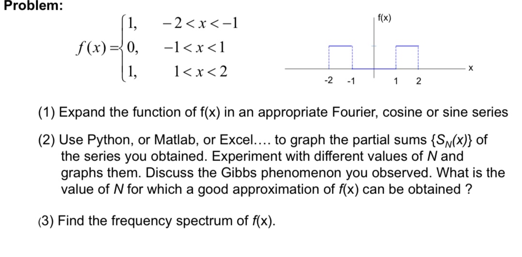 Problem: f ( x ) { S N ( x ) } N N f ( x ) f ( x )