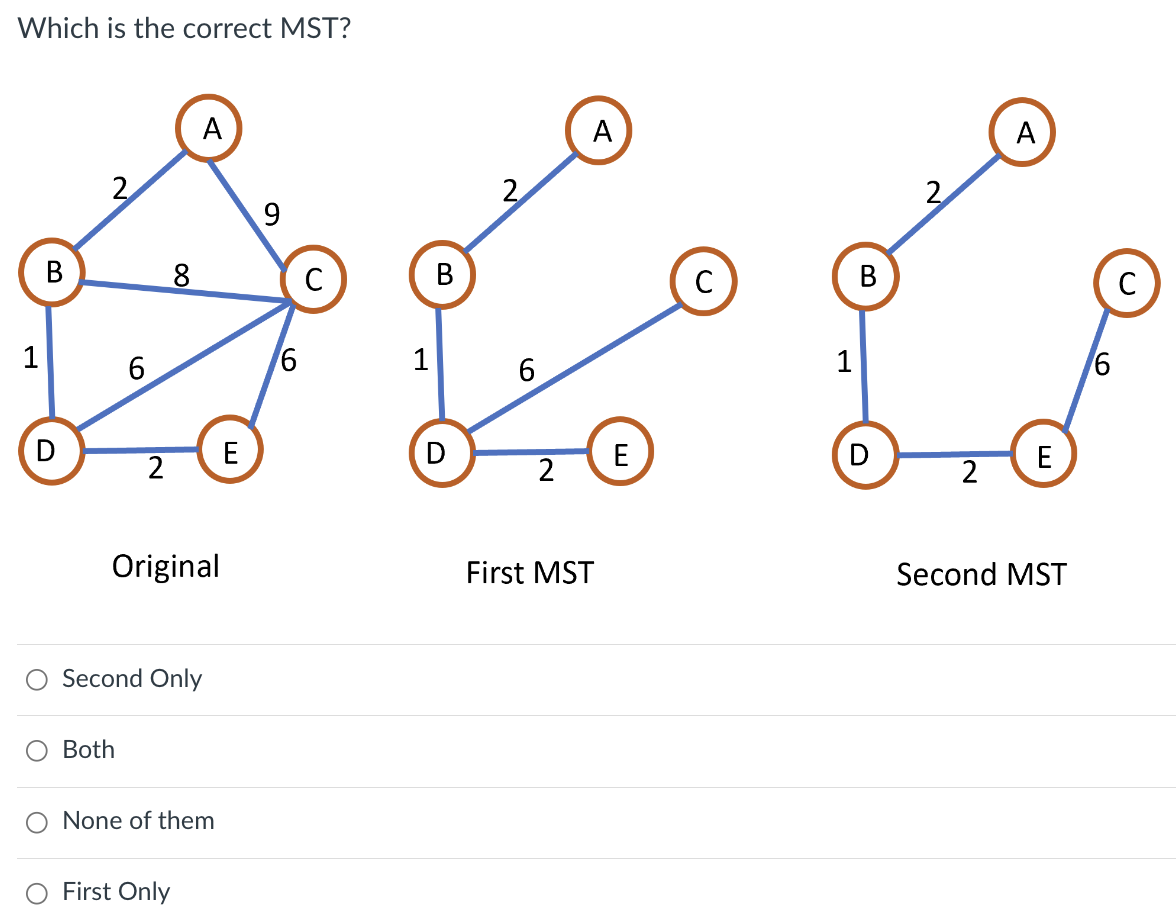 Which is the correct MST ? Original First MST