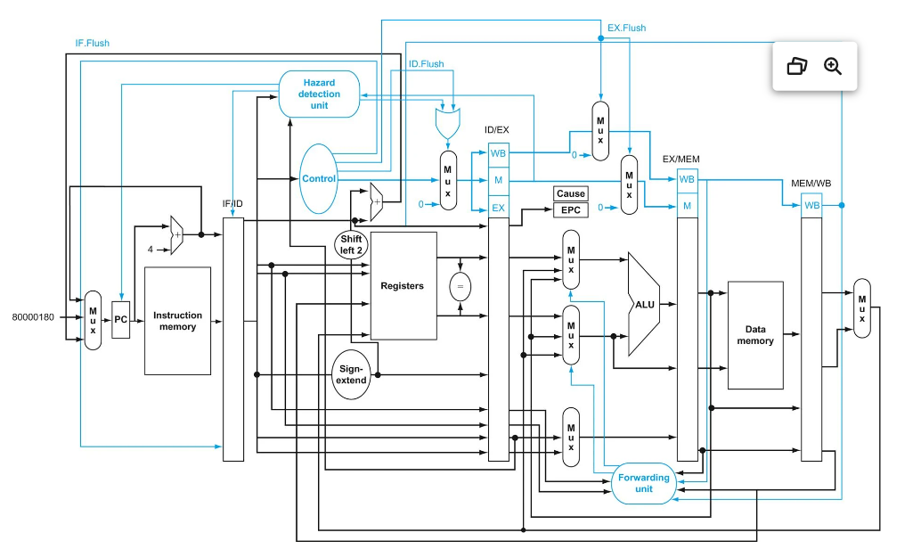 From this picture discuss all of the circle