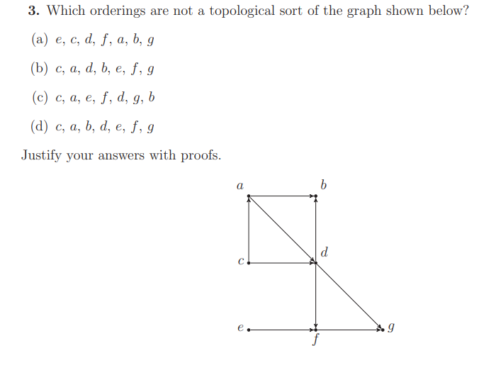 Which orderings are not a topological sort of the