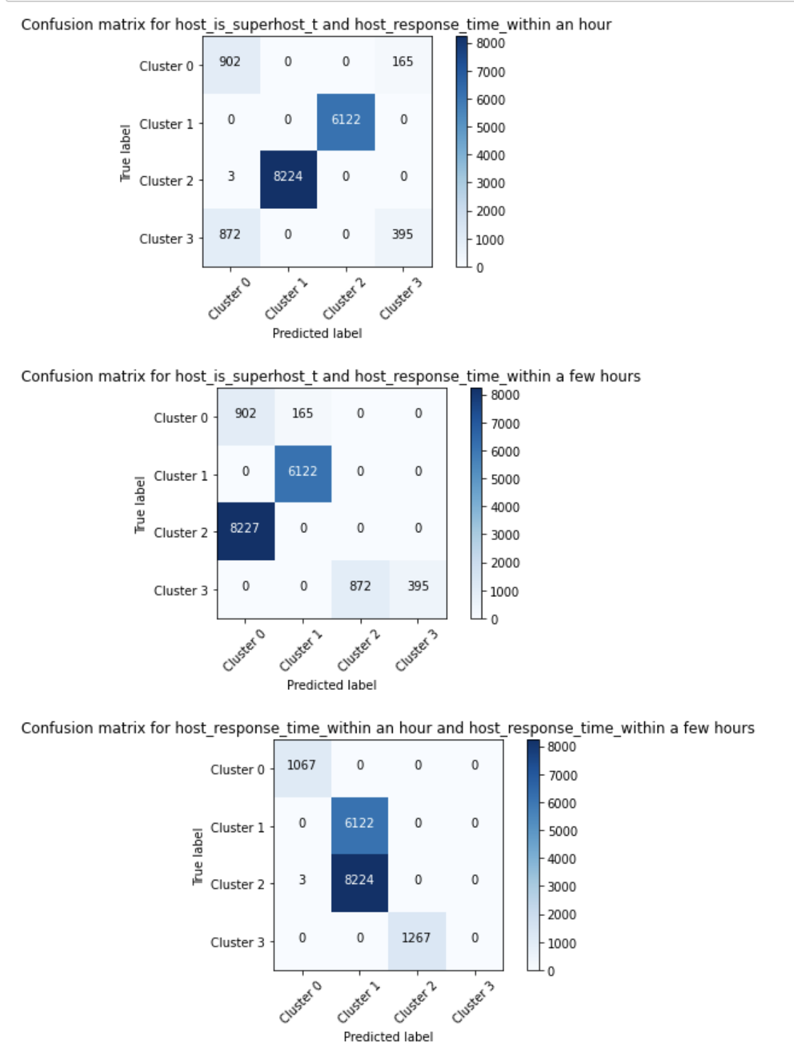 Please describe the below.