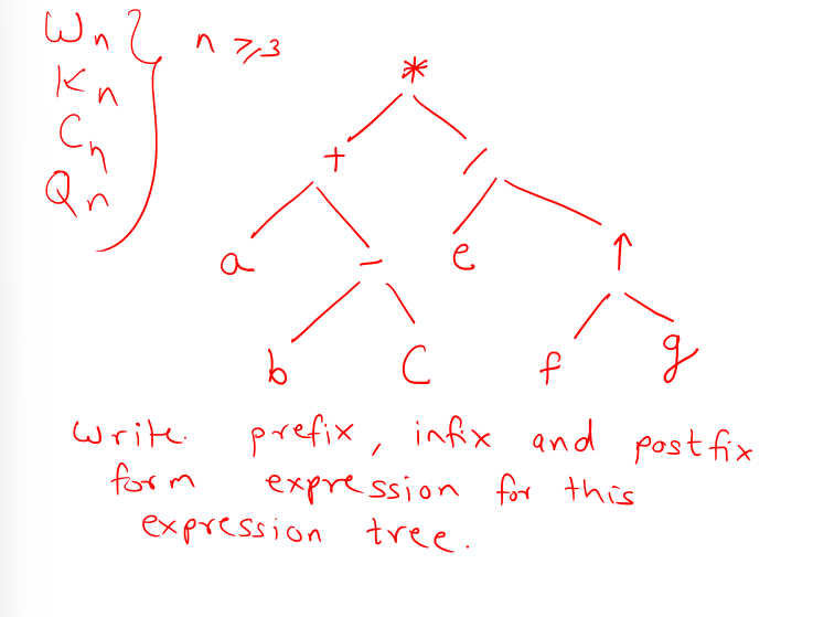 write prefix, infix and postfix form expression