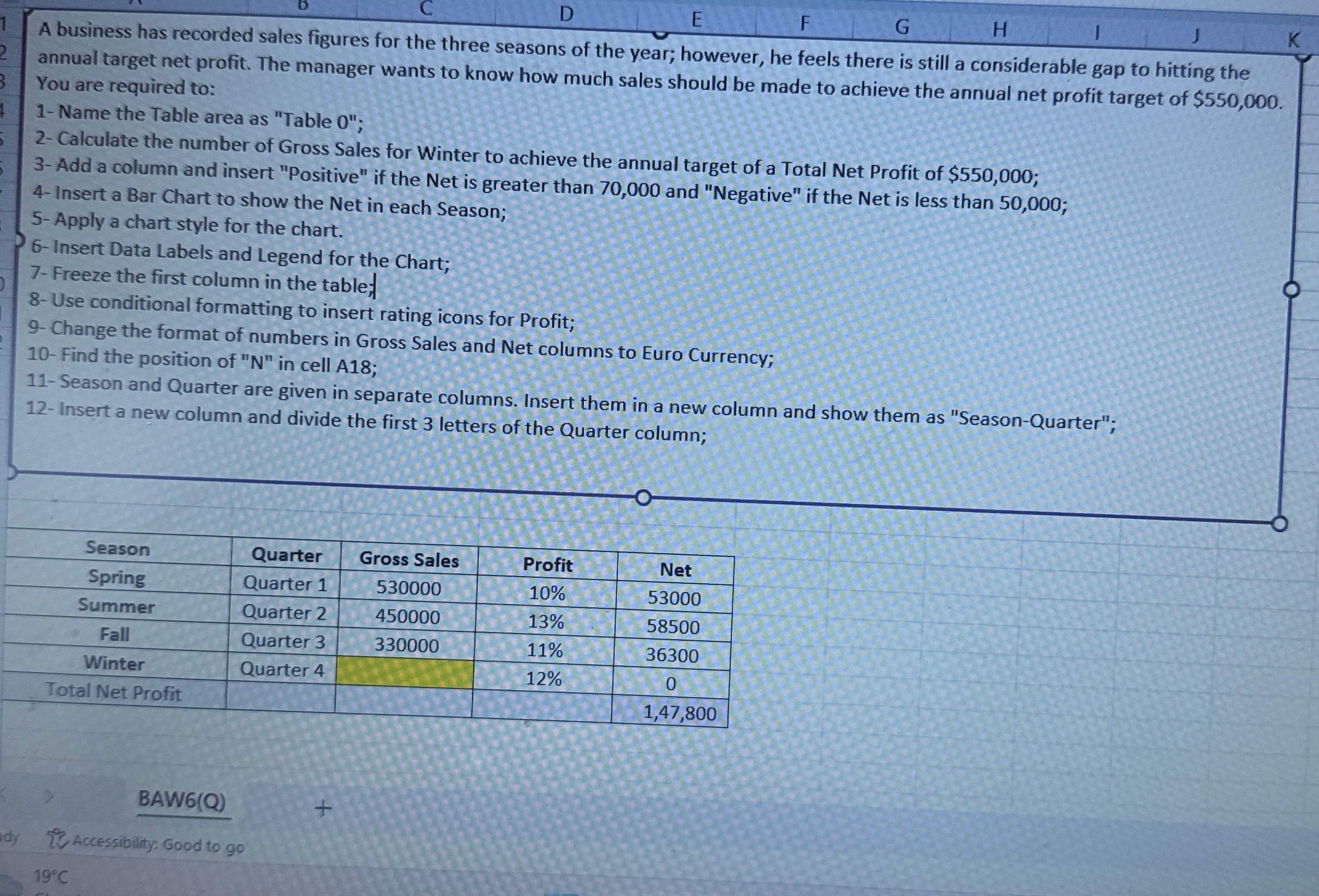 A business has recorded sales figures for the