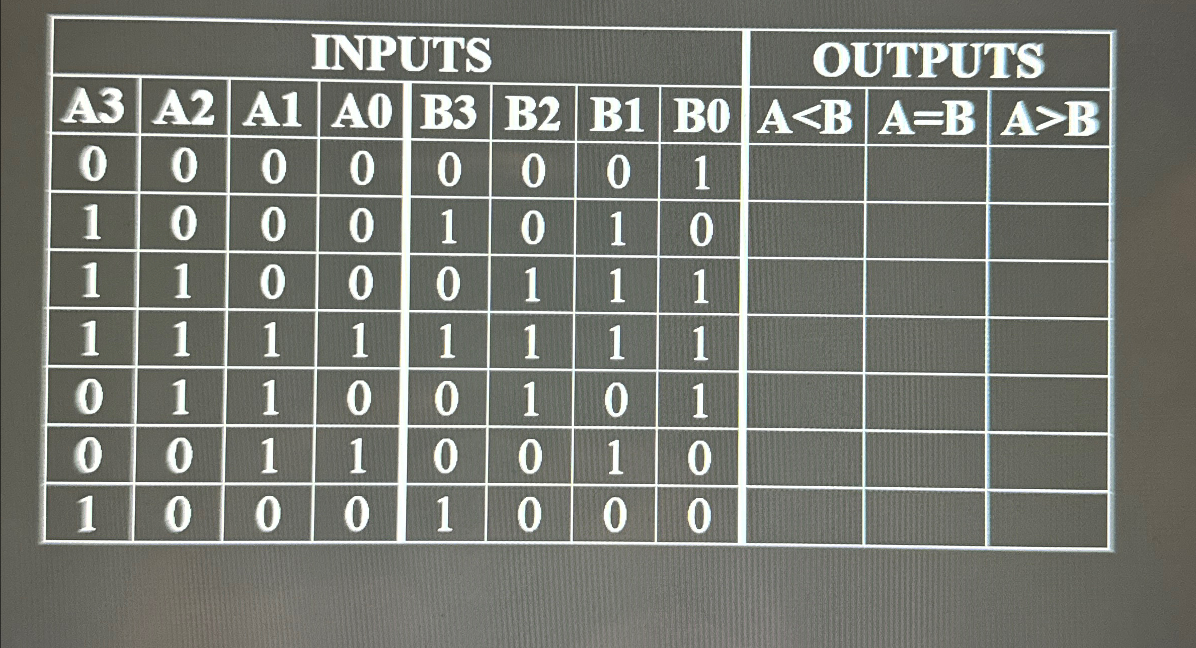 4 - bit magnitude compactor - complete the truth