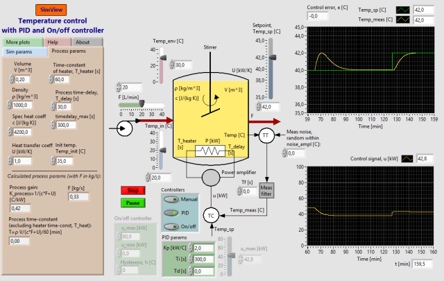 What kind of process is this, what are the