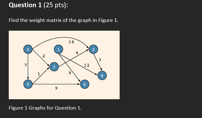Find the weight matrix of the graph in Figure 1 .