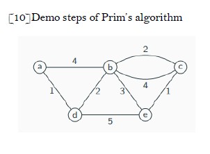 Demo steps of Prim's algorithm. please show step