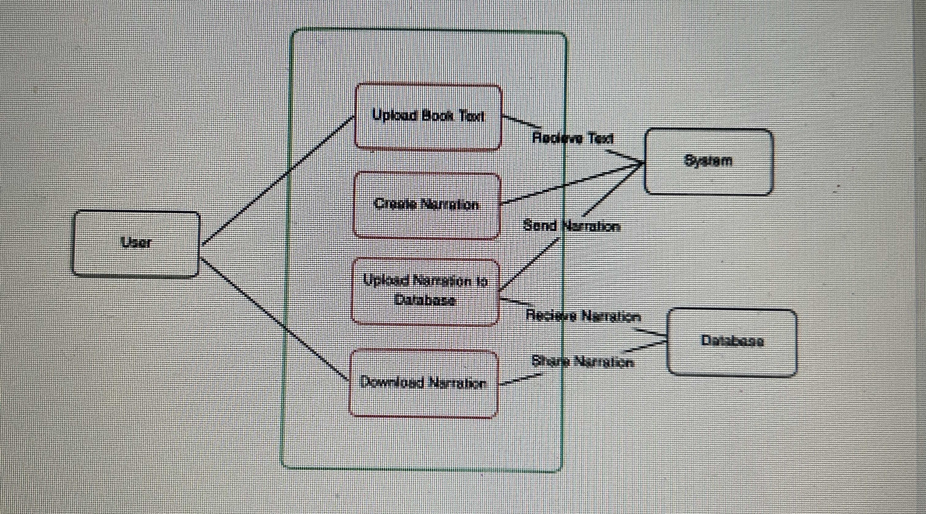 Please review use case diagram and explain the