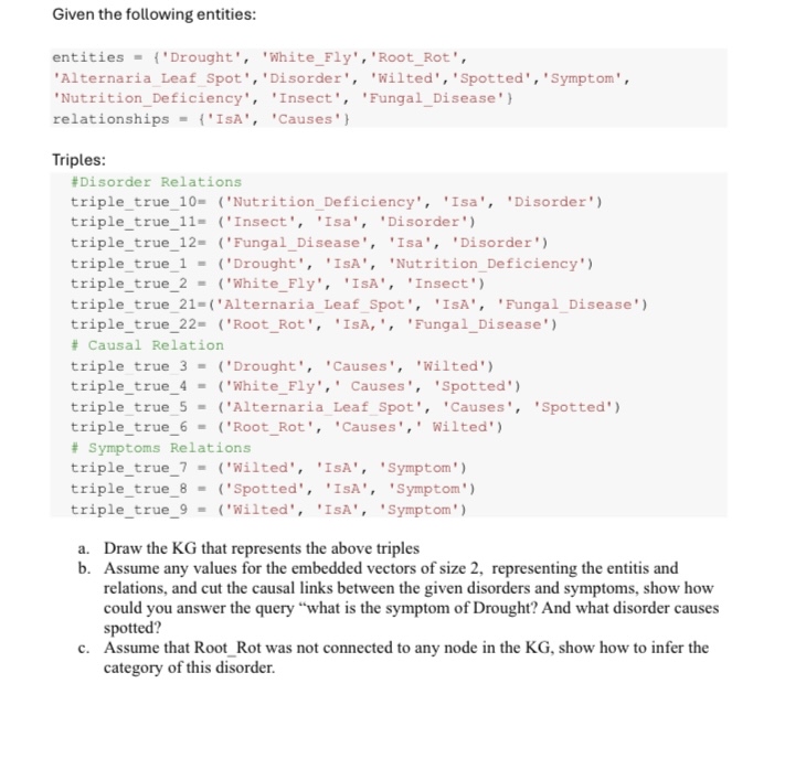 Given the following entities:Triples:a . Draw the