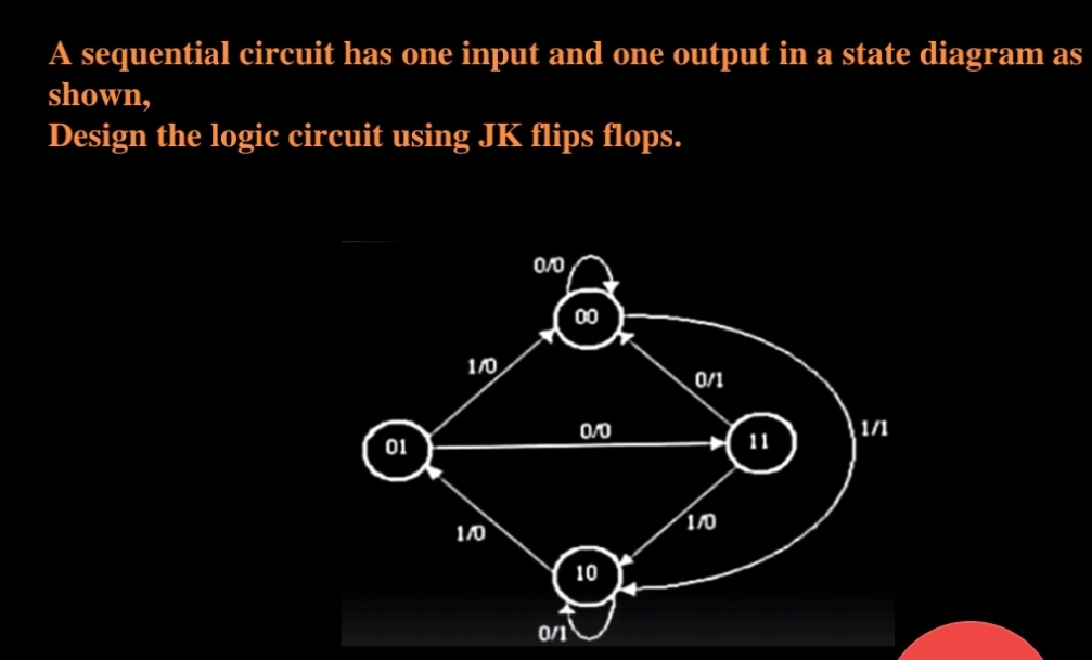 A sequential circuit has one input and one output