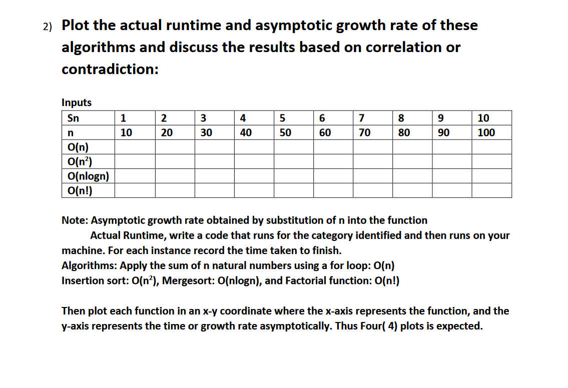 Plot the actual runtime and asymptotic growth