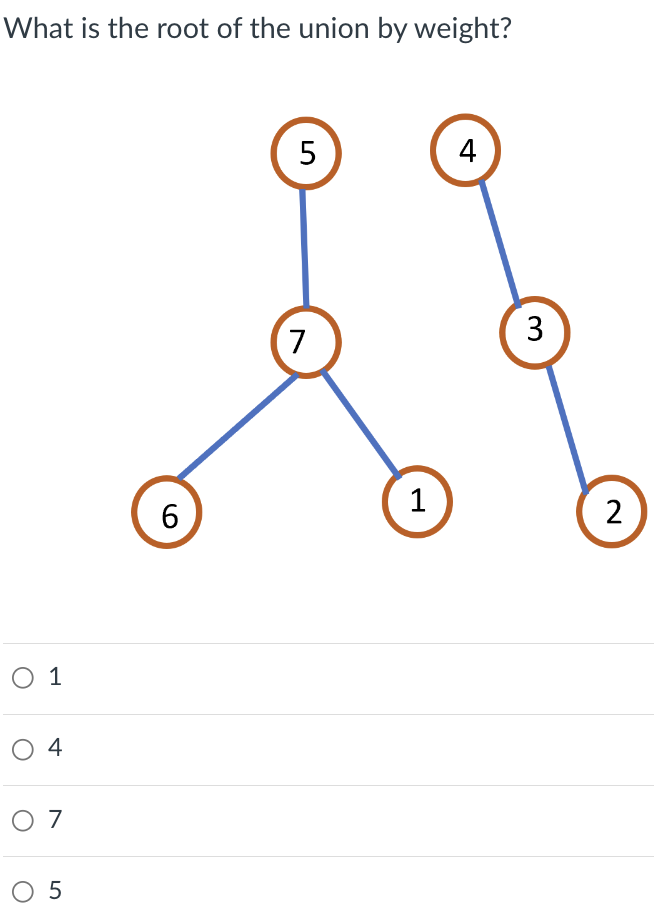 What is the root of the union by weight? 1 4 7 5