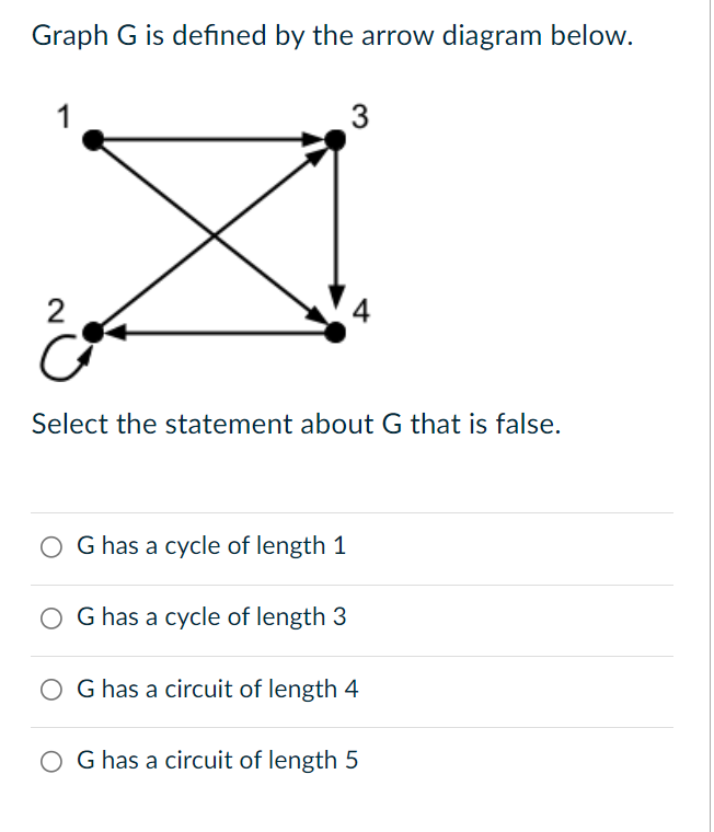 Graph G is defined by the arrow diagram below.