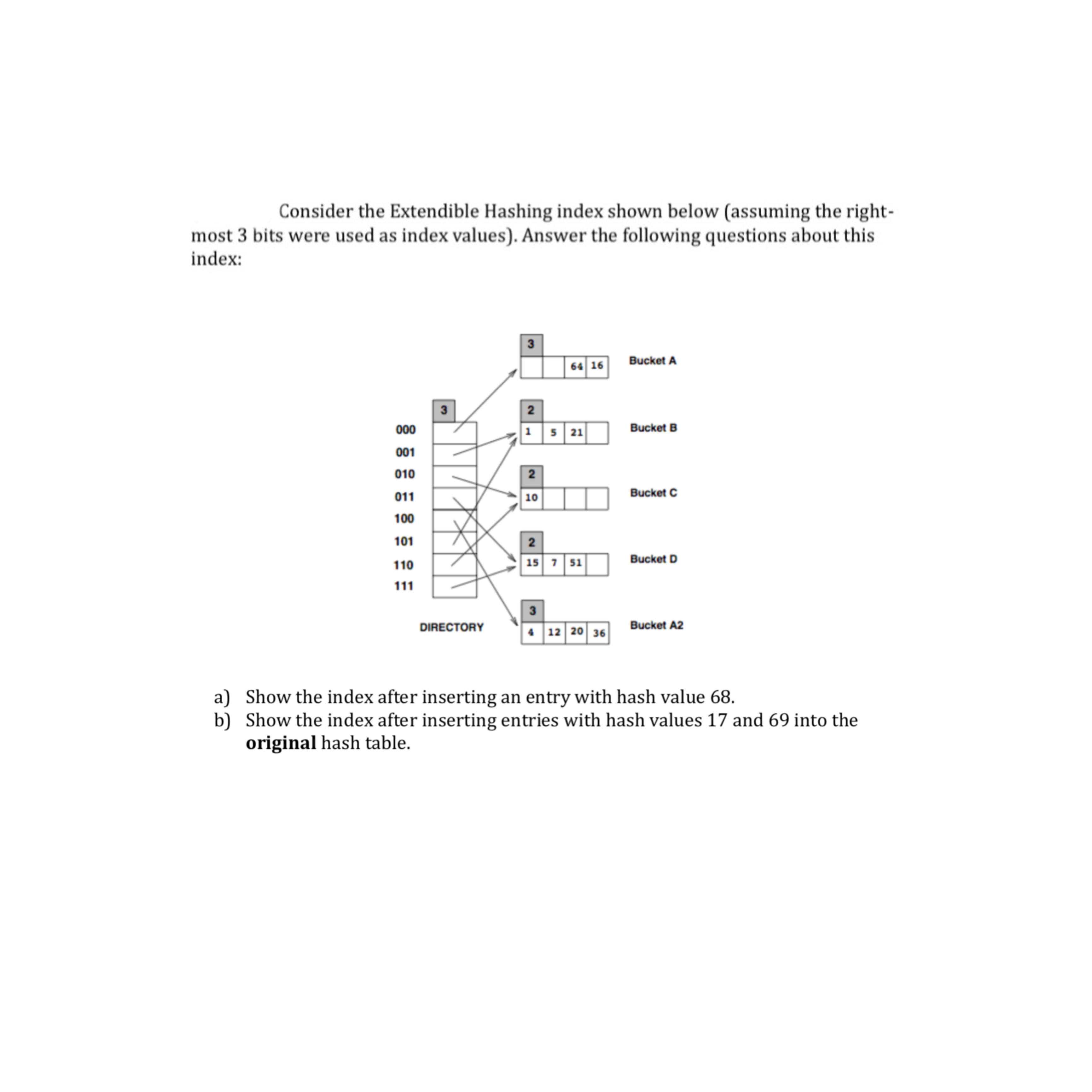 Consider the Extendible Hashing index shown below