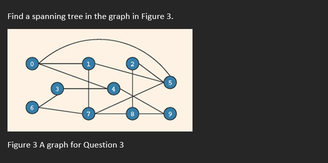 Find a spanning tree in the graph in Figure 3 .