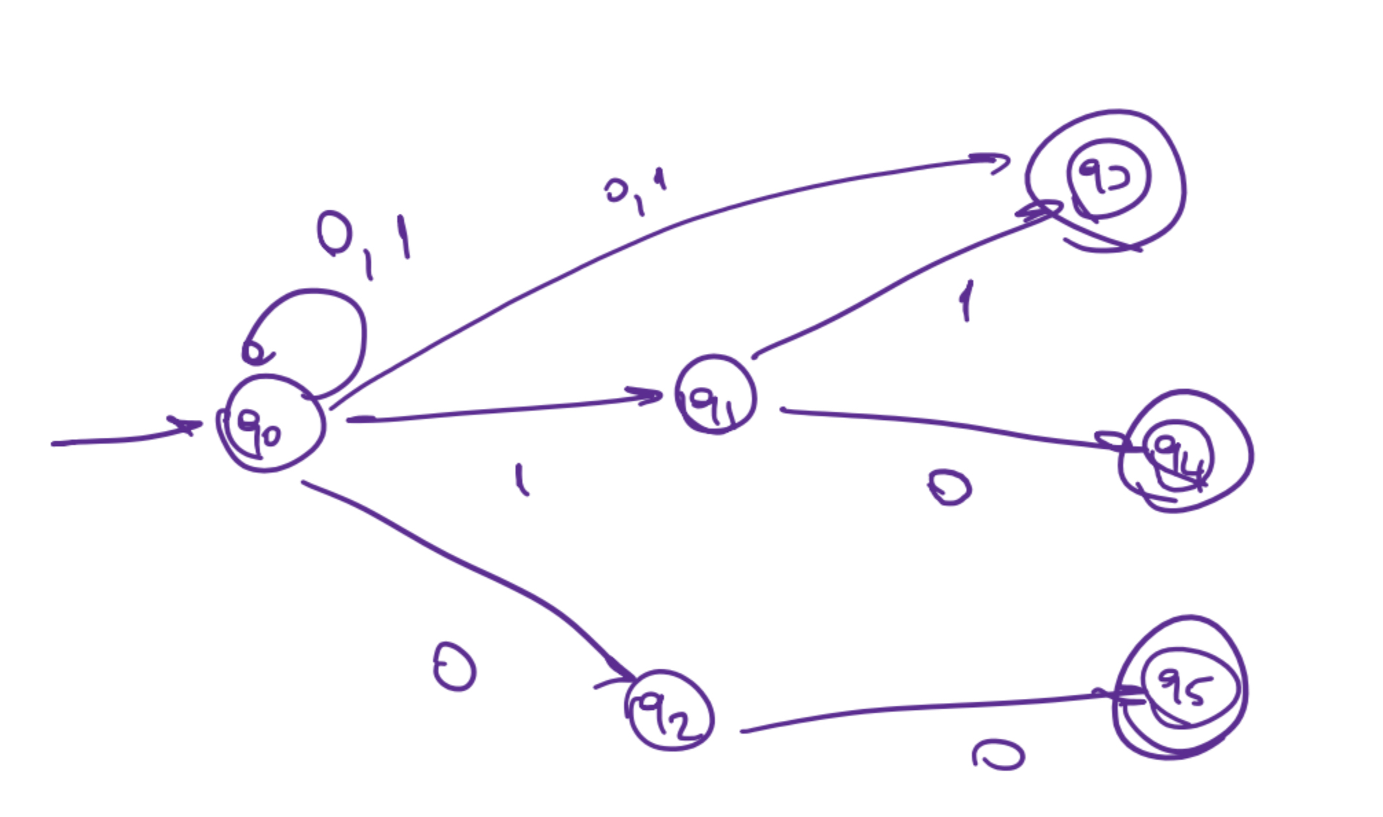 L = { w is element of { 0 , 1 } * , w does not