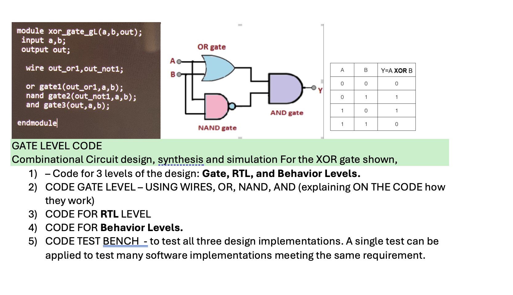 GATE LEVEL CODE Combinational Circuit design,