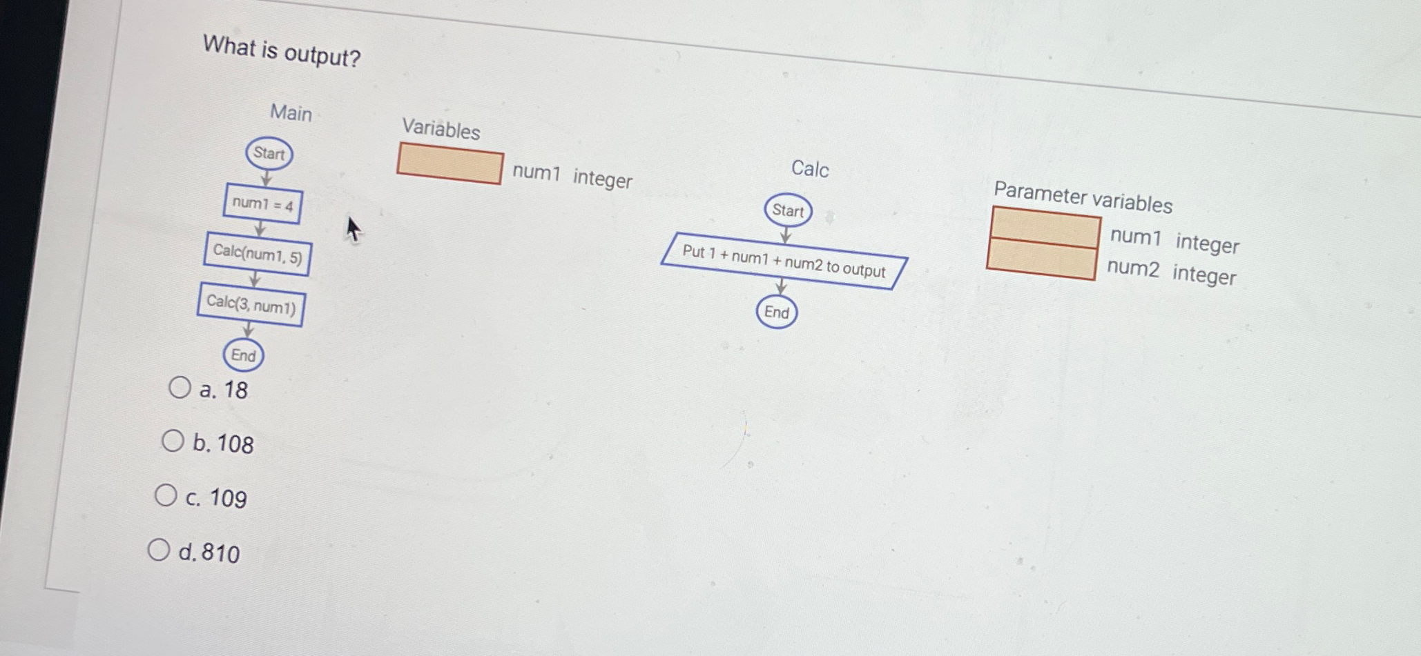 What is output? Parameter variables num 1 integer