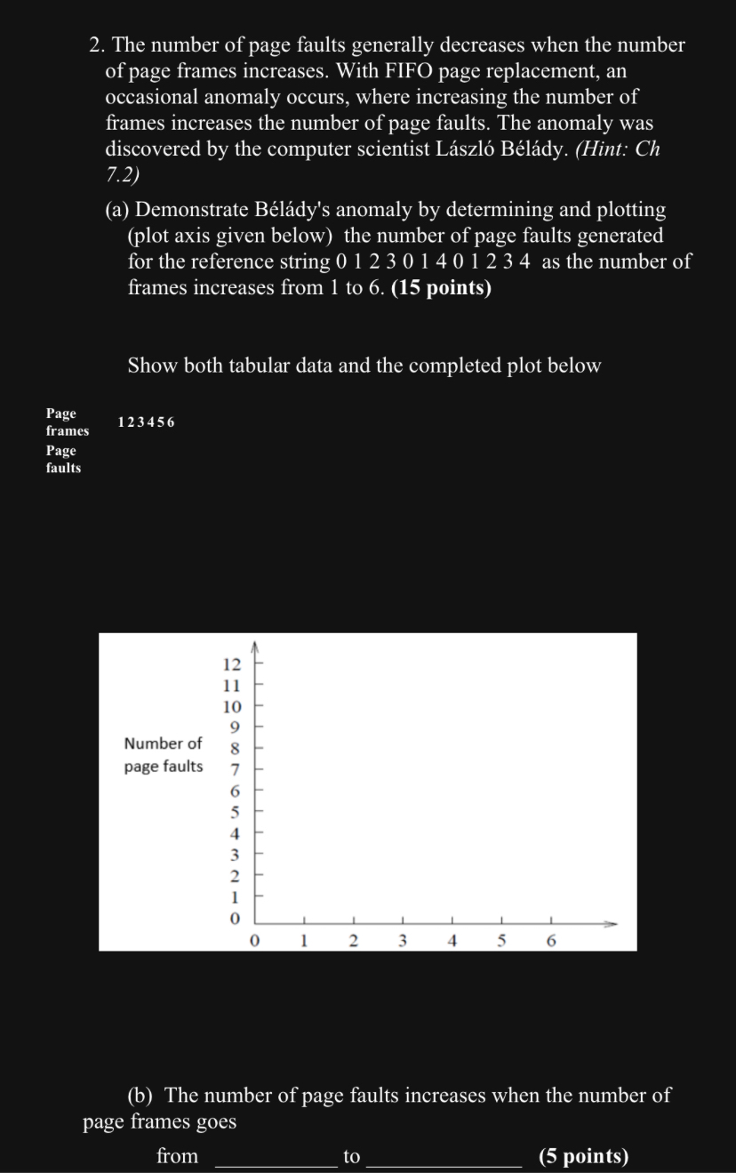 The number of page faults generally decreases