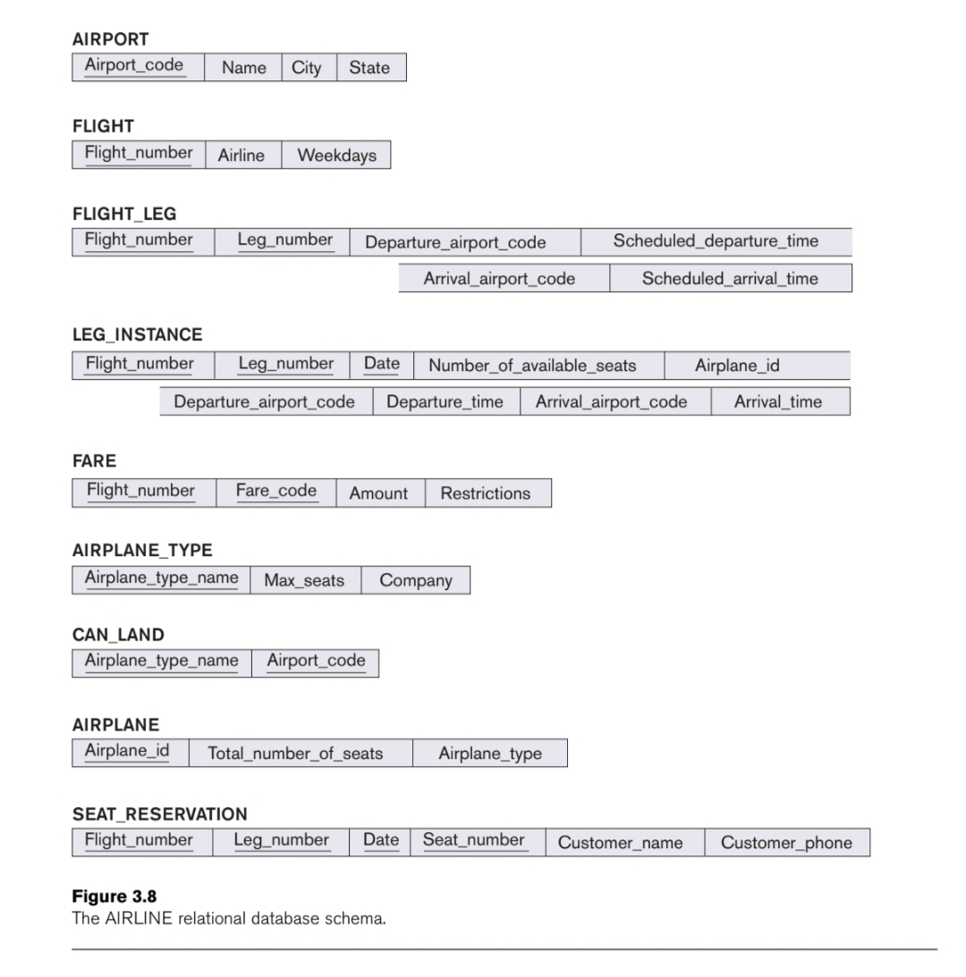 normalise the database till 5 NF and Pleaseee
