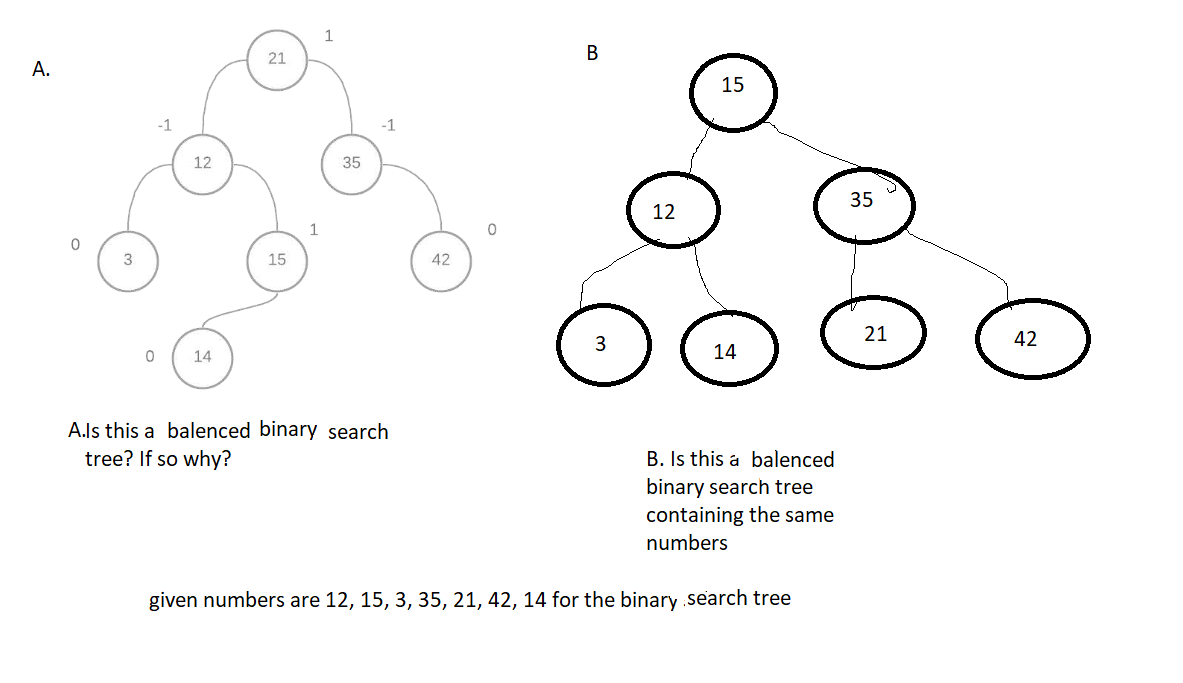 A . A . Is this a balenced binary search tree? If