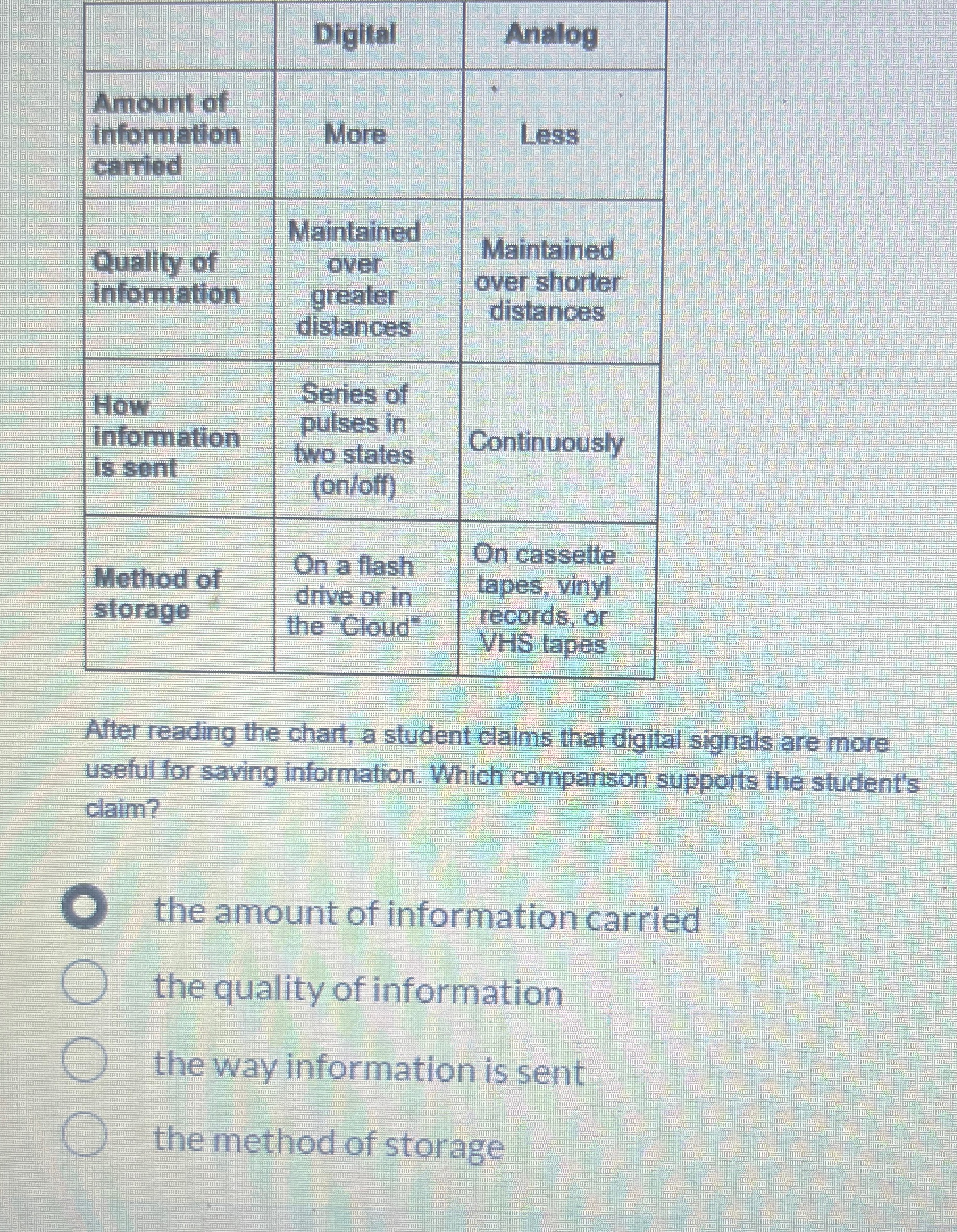 \ table [ [ , Digital,Analog ] , [ \ table [ [