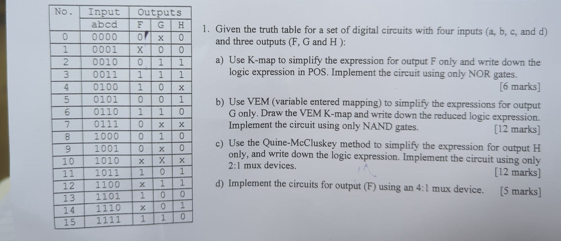 \ table [ [ No . , Input,Outputs ] , [ abcd , F ,