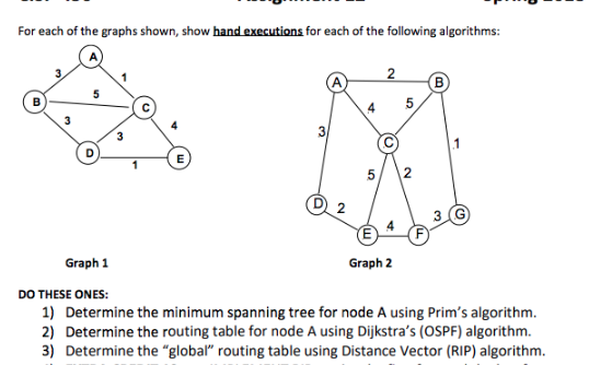 I need part 3 graph 1 and graph 2 . If can't do
