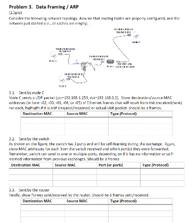 Problem 3 . Data Framing / ARP ( 2 . 5 pis )