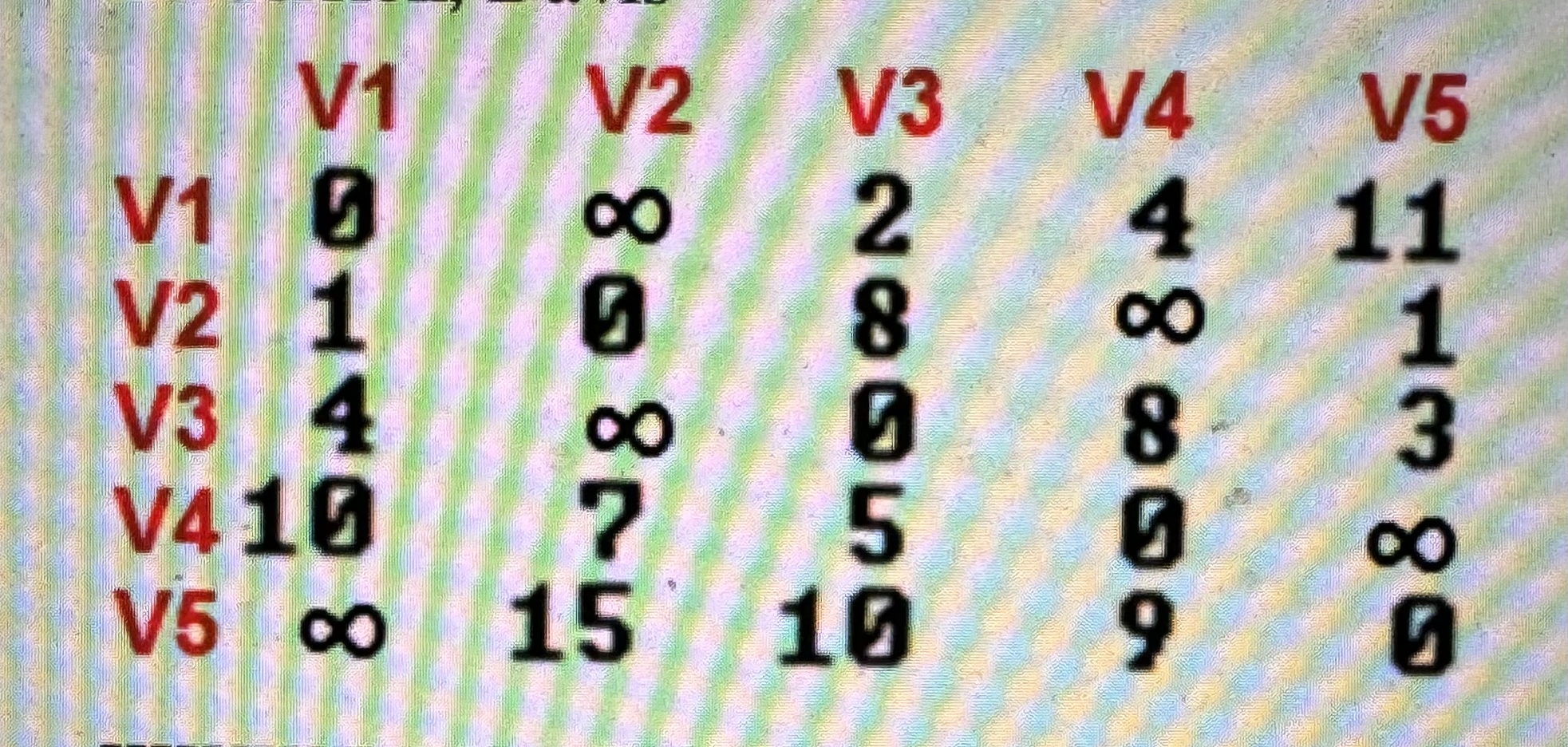 Q 3 : 2 0 pts ) For the edge weight matrix