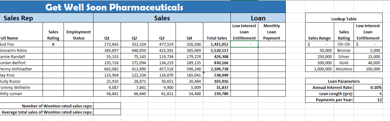Get Well Soon Pharmaceuticals 8 . In cell K 4 ,