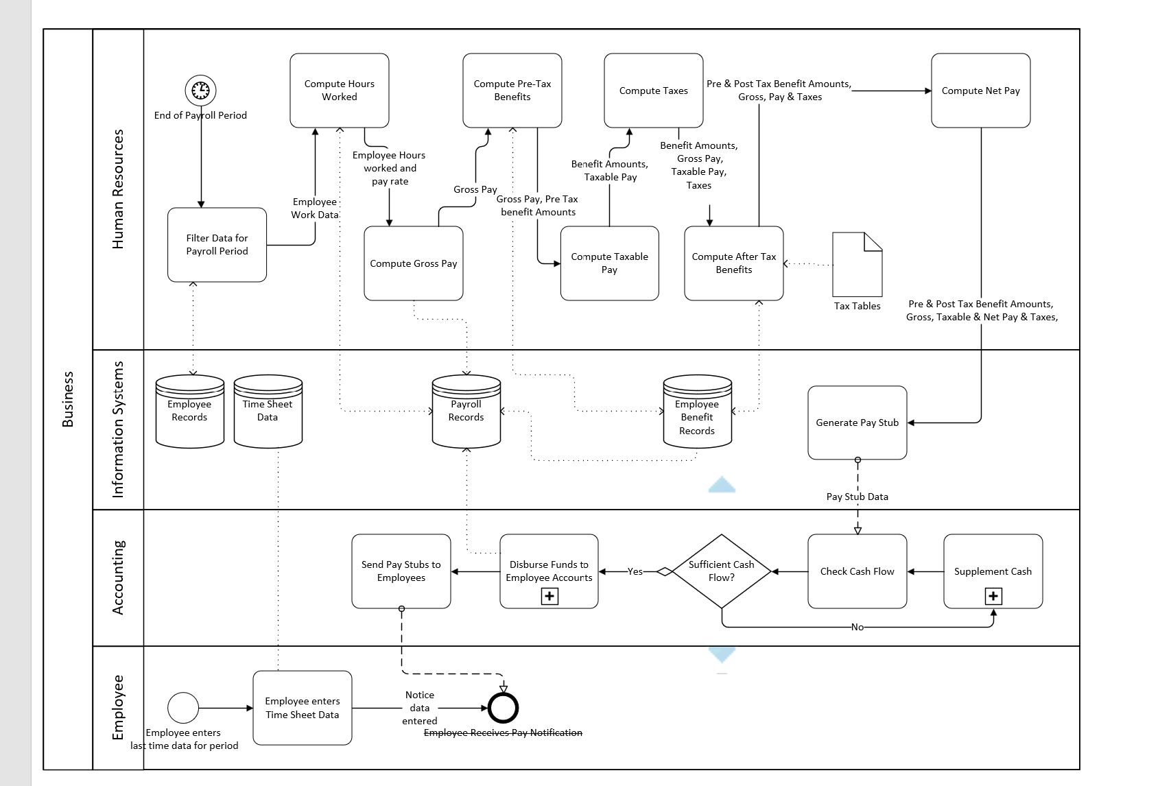 Here is the diagram that needs to be analyzed