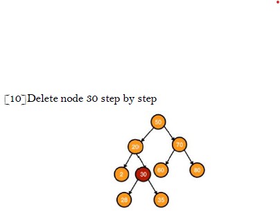 Delete node 3 0 step by step. Please show step by