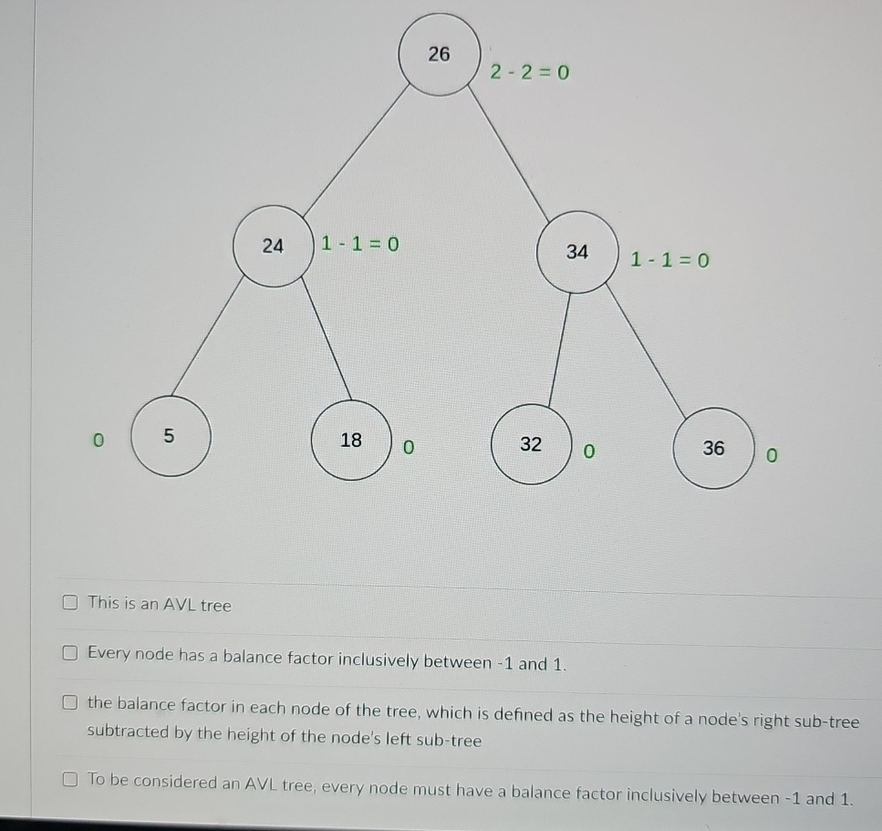 This is an AVL tree Every node has a balance