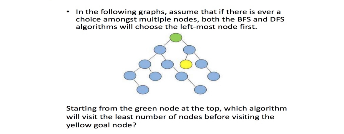 In the following graphs, assume that if there is