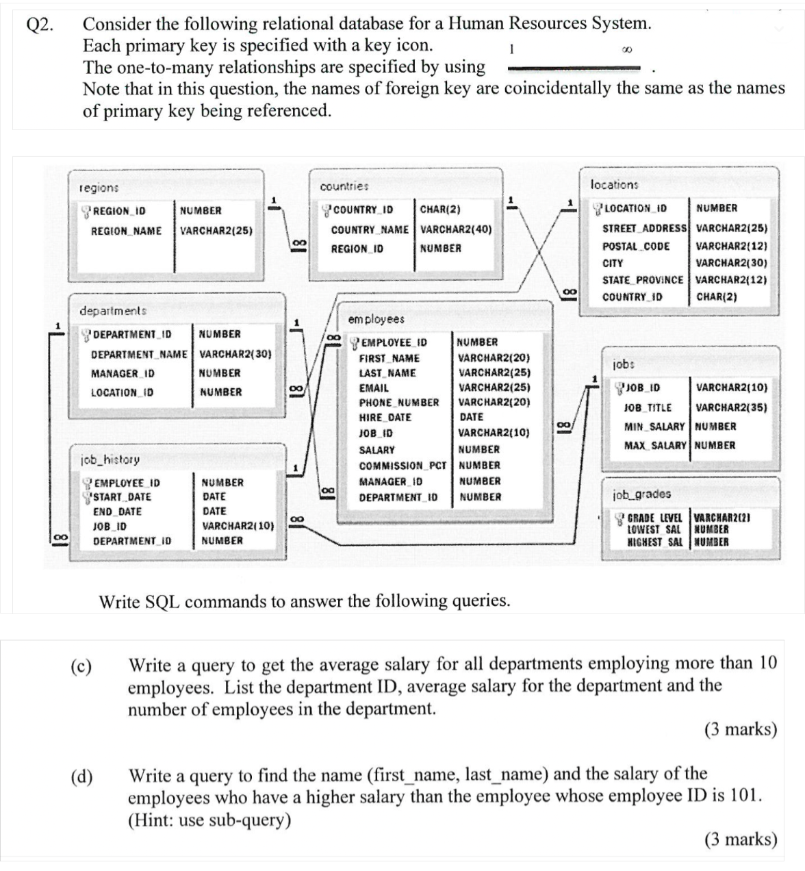 Each primary key is specified with a key icon.