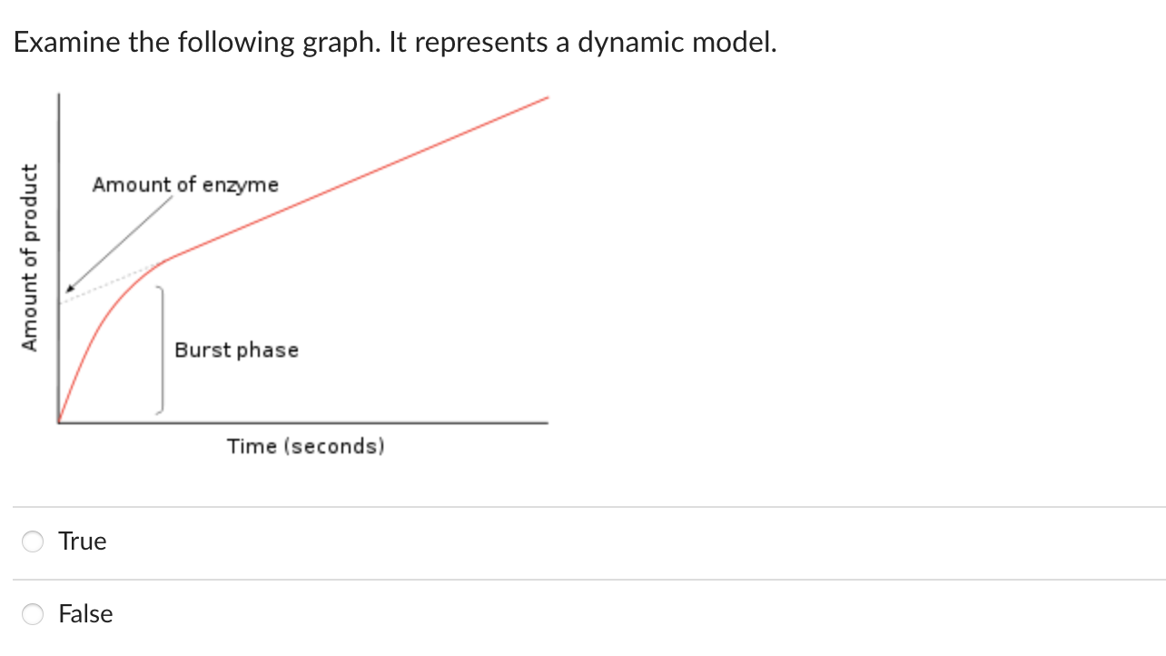 Examine the following graph. It represents a