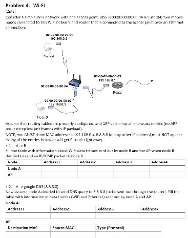 Problem 4 . Wi - Fi ( 2 pts ) connection. a - ap