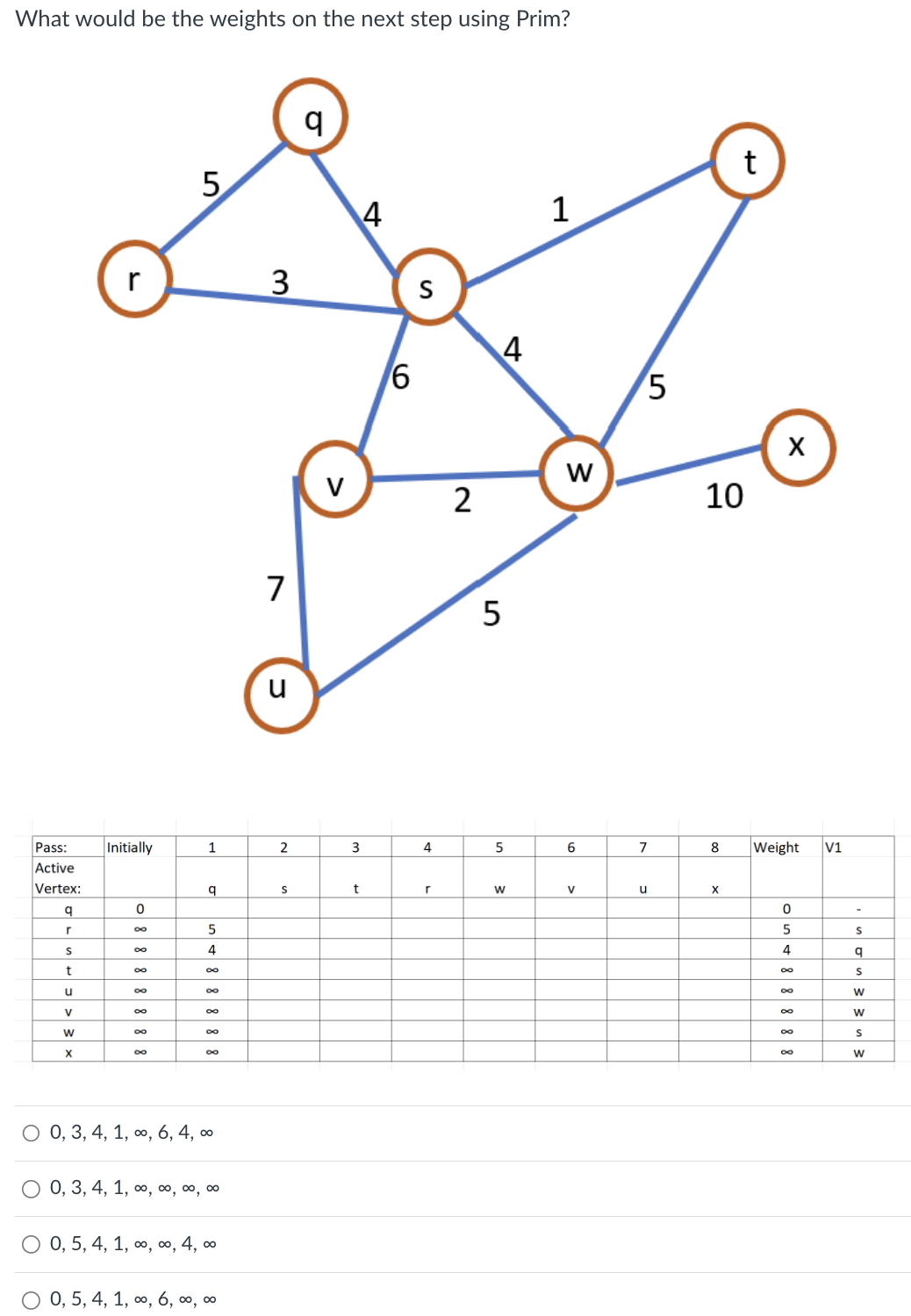 What would be the weights on the next step using