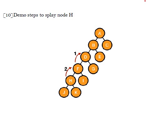 Demo steps to splay node H . Please show step by